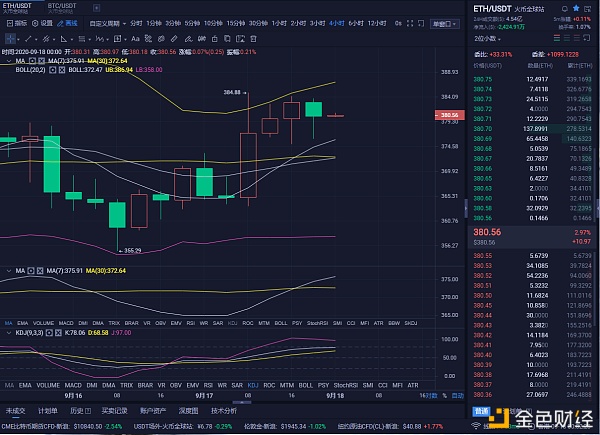 2018年9月18日凌晨以太坊市场分析及经营策略