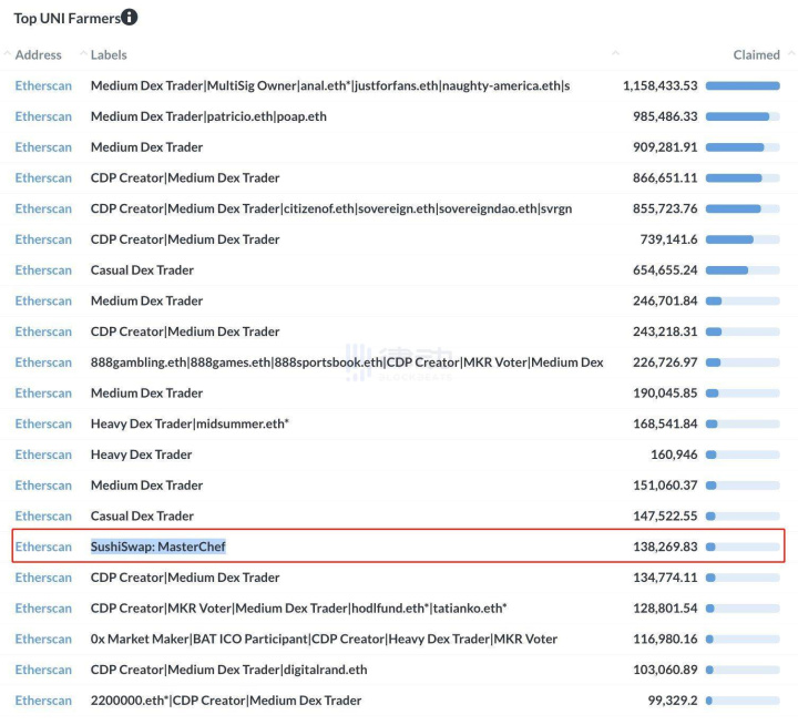硬币圈提前庆祝新年：每人一部iPhone125