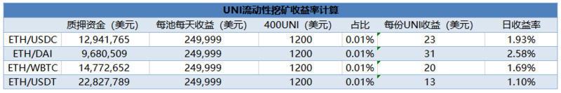 大学第一天，拿走还是扔掉？6