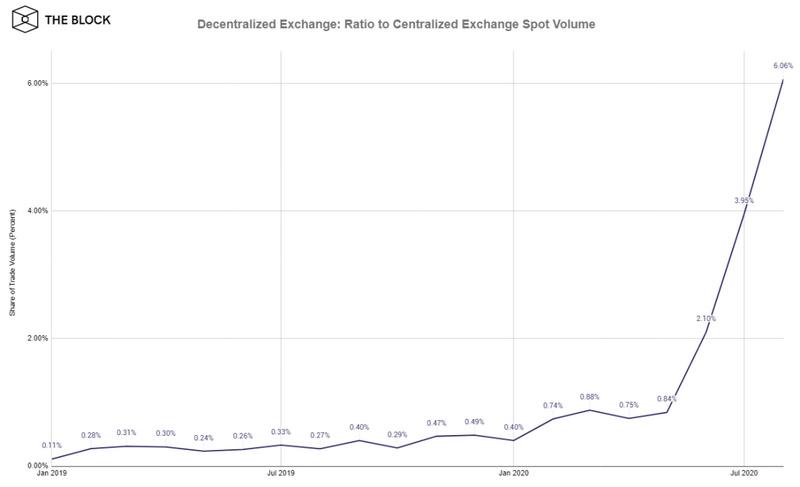 今天的推荐|回顾uniswap狂欢节下的defi之夏1 今天的推荐|回顾uniswap狂欢节下的defi之夏1