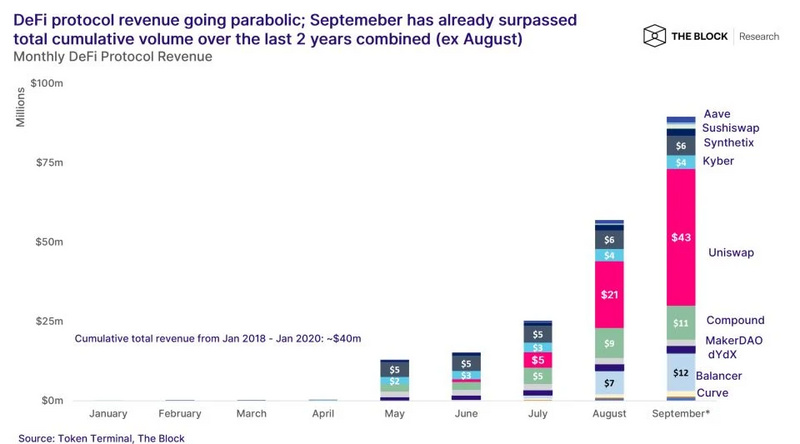 今天的推荐|回顾uniswap狂欢节下的defi之夏2 今天的推荐|回顾uniswap狂欢节下的defi之夏2