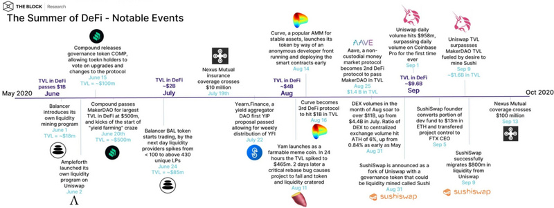 今天的推荐|回顾uniswap狂欢节下的defi之夏3 今天的推荐|回顾uniswap狂欢节下的defi之夏3