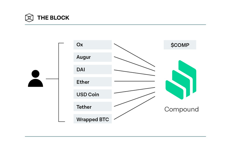 今天的推荐|回顾uniswap狂欢节下的defi之夏4 今天的推荐|回顾uniswap狂欢节下的defi之夏4