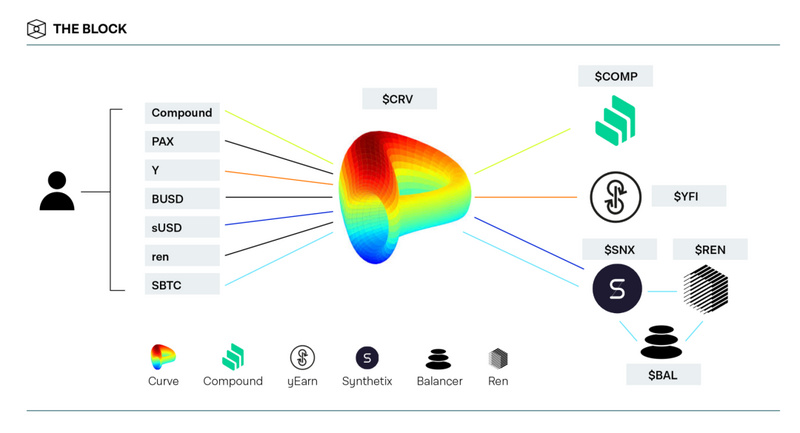 今天的推荐|回顾uniswap狂欢节下的defi之夏8 今天的推荐|回顾uniswap狂欢节下的defi之夏8