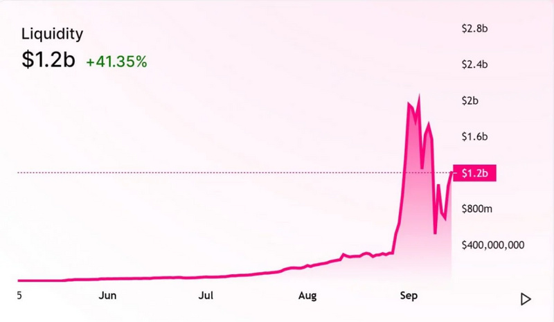 今天的推荐|回顾uniswap狂欢节下的defi之夏11 今天的推荐|回顾uniswap狂欢节下的defi之夏11