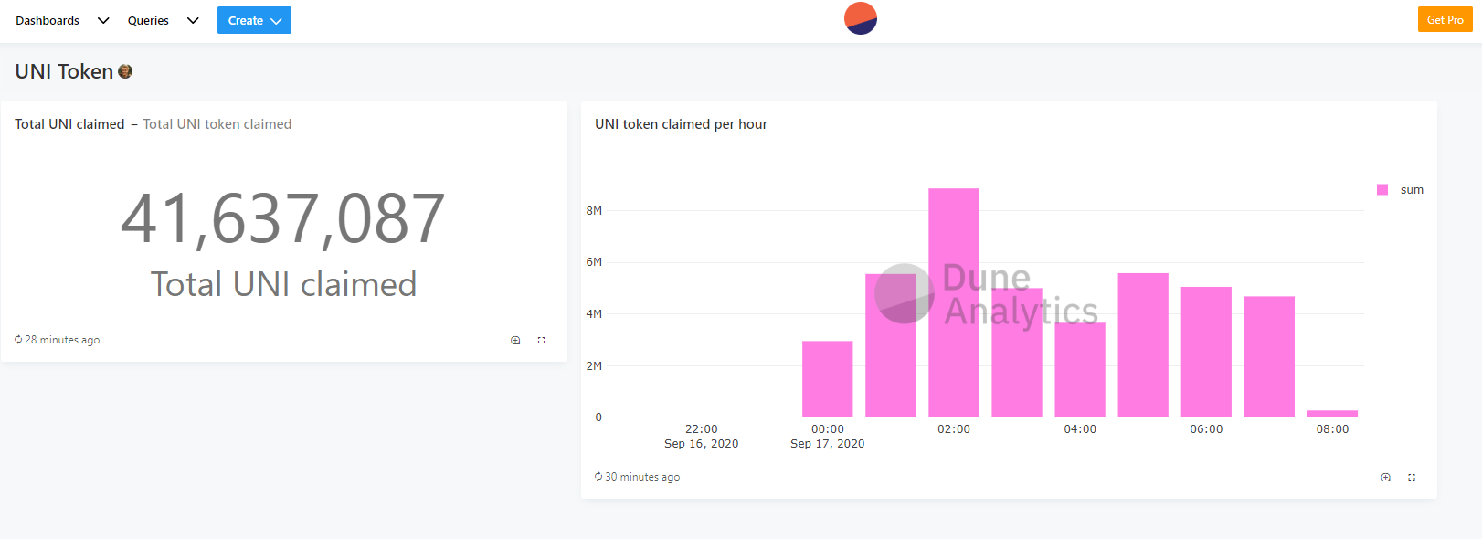 饱受硬币困扰的Uniswap终于自制了婚纱2