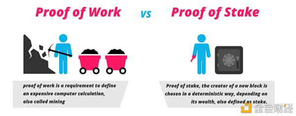 Eth2.0:你需要知道什么？2