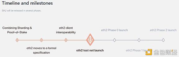 Eth2.0:你需要知道什么？3