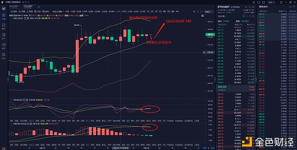 9.18 eth市场分析及操作建议：以太坊能否突破新高，稳居榜首