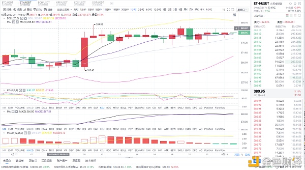 形势分析：九一八早盘市场分析及经营策略