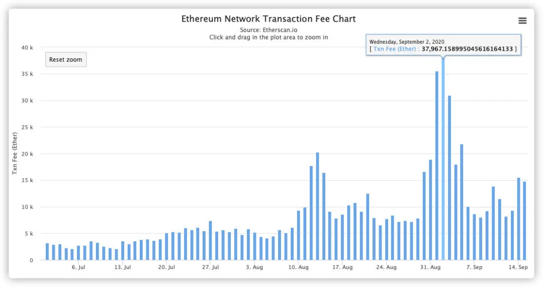 普通百姓该如何进入以太坊矿区？