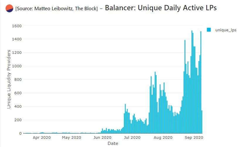 热点：回顾uniswap狂欢节下的defi之夏5