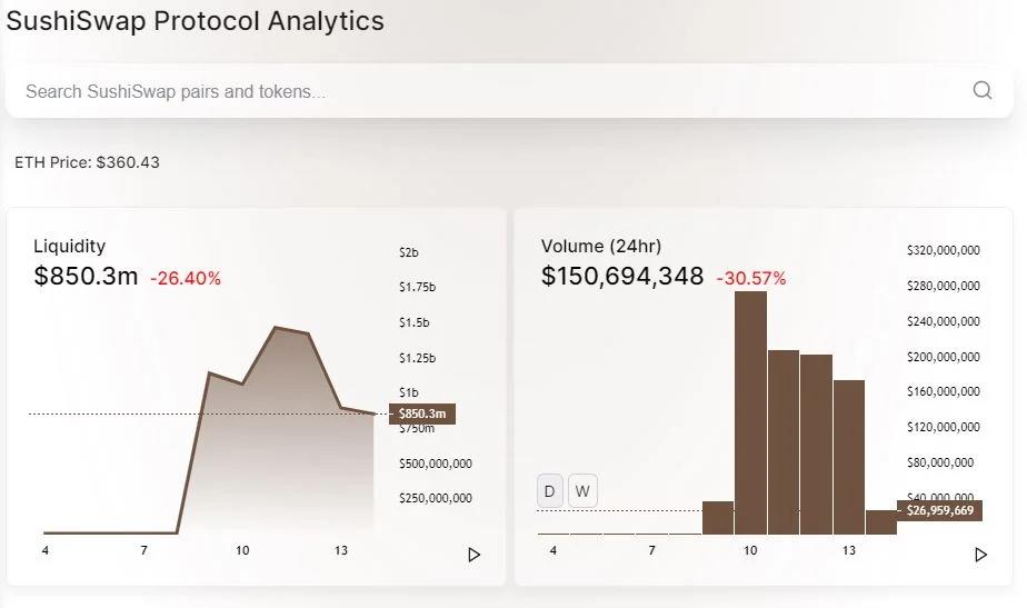 热点：回顾uniswap狂欢节下的defi之夏11