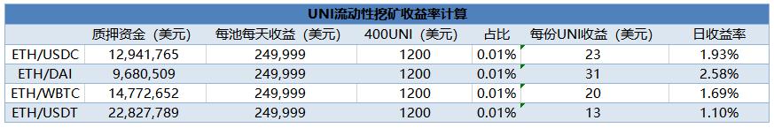 大学第一天，拿走还是扔掉？5