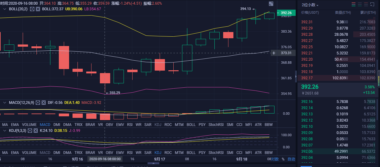 将军6月9日晚9点18分等多单策略成功斩获18点利润,恭喜跟随的朋友们1 将军6月9日晚9点18分等多单策略成功斩获18点利润,恭喜跟随的朋友们1