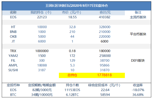 王海德的区块链日记1043:关于全球排名第一的uniswap 王海德的区块链日记1043:关于全球排名第一的uniswap