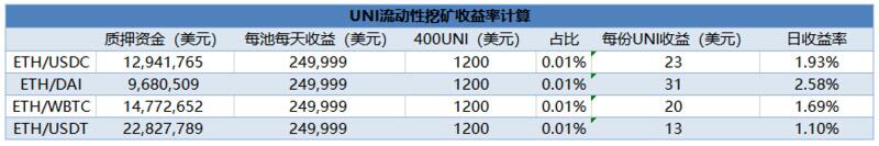 大学第一天，拿走还是扔掉？6
