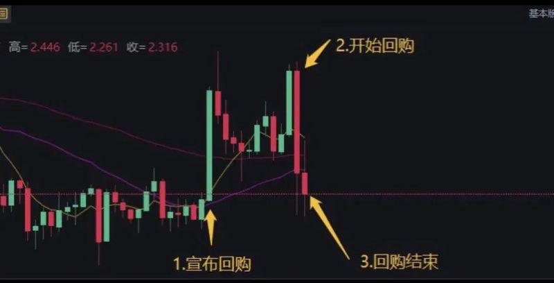 社区唱“Devi，uniswap货币救世主”？