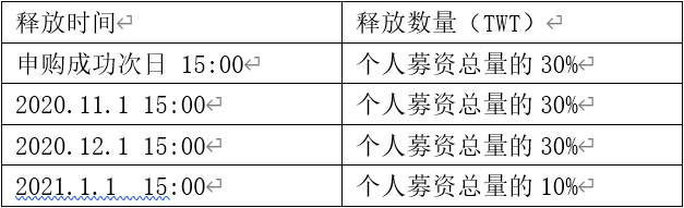 中核工业大学第一个战略投资项目TWT即将开始全球认购1 中核工业大学第一个战略投资项目TWT即将开始全球认购1