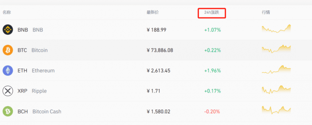 如何计算加密资产的涨跌 如何计算加密资产的涨跌