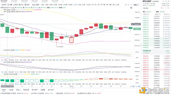 风云：9/18上午长空间布局eth完美盈利14分，先掌握心态，再把握市场1