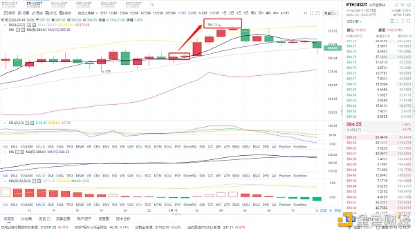 风云：9/18上午长空间布局eth完美盈利14分，先掌握心态，再把握市场2