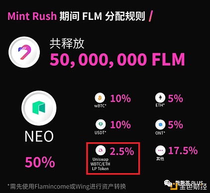 单采实际收益+自由损失计算中如何提取高apy？