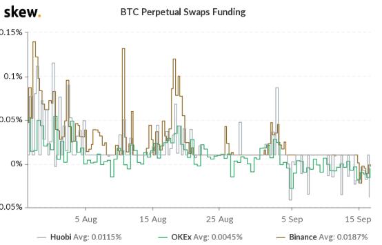 牛市陷阱？3个关键指标，BTC将降至5位数以下？2
