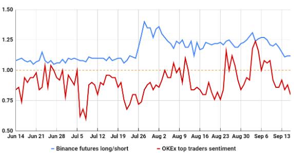 牛市陷阱？3个关键指标，BTC将降至5位数以下？3