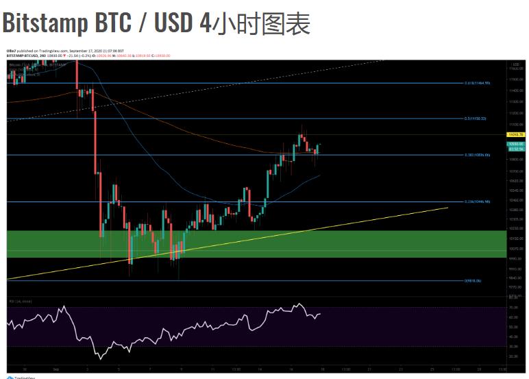 牛市陷阱？3个关键指标，BTC将降至5位数以下？5