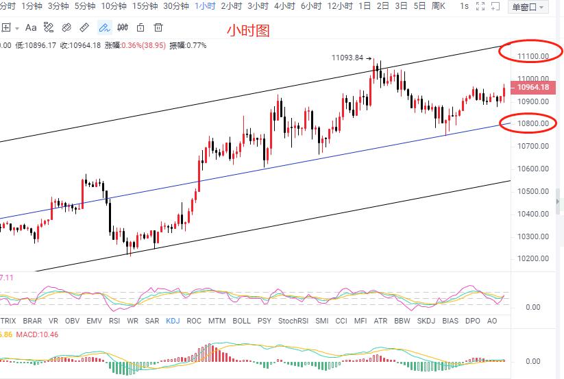 牛市陷阱？3个关键指标，BTC将降至5位数以下？7