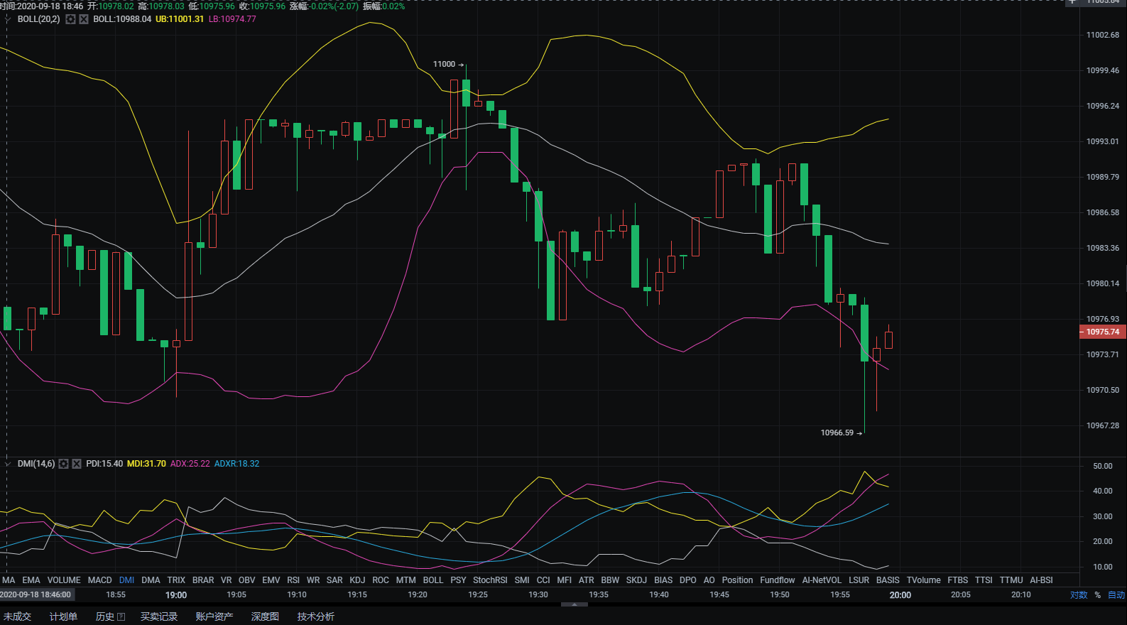 黑脸说:9.18晚间BTC/市场分析及运营策略1 黑脸说:9.18晚间BTC/市场分析及运营策略1