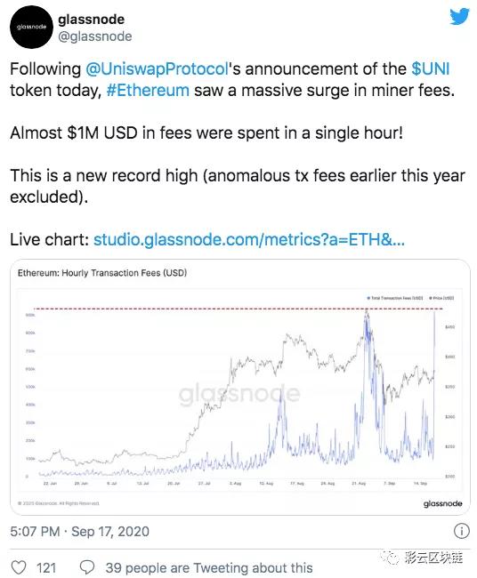 Coinbase已经将高矿商费用转嫁给用户,以太坊上的比特币已经超过10亿美元 Coinbase已经将高矿商费用转嫁给用户,以太坊上的比特币已经超过10亿美元