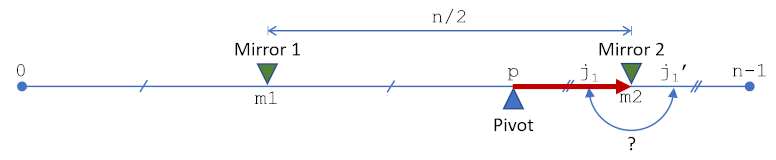 以太坊2.0的洗牌算法3 以太坊2.0的洗牌算法3
