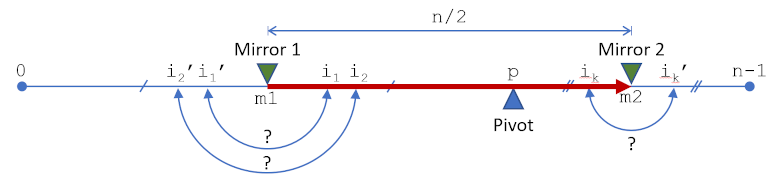 以太坊2.0的洗牌算法4 以太坊2.0的洗牌算法4