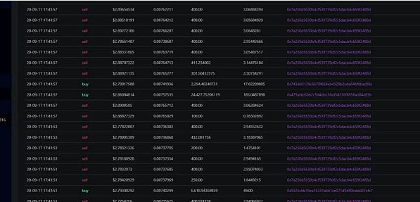 Uniswap发送1万元“红包”:筛选你当前投资水平的大事件 Uniswap发送1万元“红包”:筛选你当前投资水平的大事件