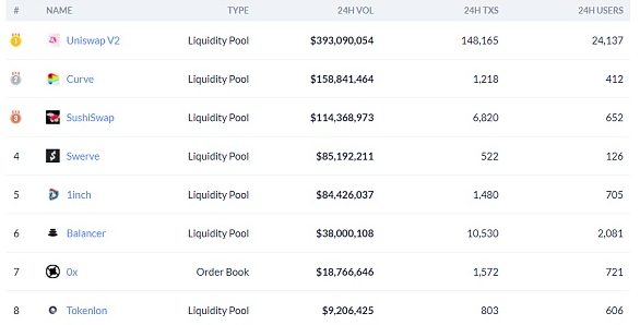 Uniswap发送1万元“红包”:筛选你当前投资水平的大事件1 Uniswap发送1万元“红包”:筛选你当前投资水平的大事件1