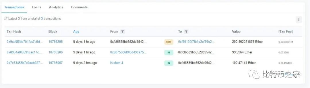 我怎么能在两分钟内损失8万美元的以太坊呢6 我怎么能在两分钟内损失8万美元的以太坊呢6