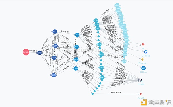 普利斯肯案的结局：加密世界资本市场的整合浪潮刚刚开始吗？
