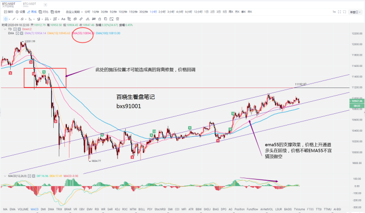 白晓生注：9月19日比特币仍在波动