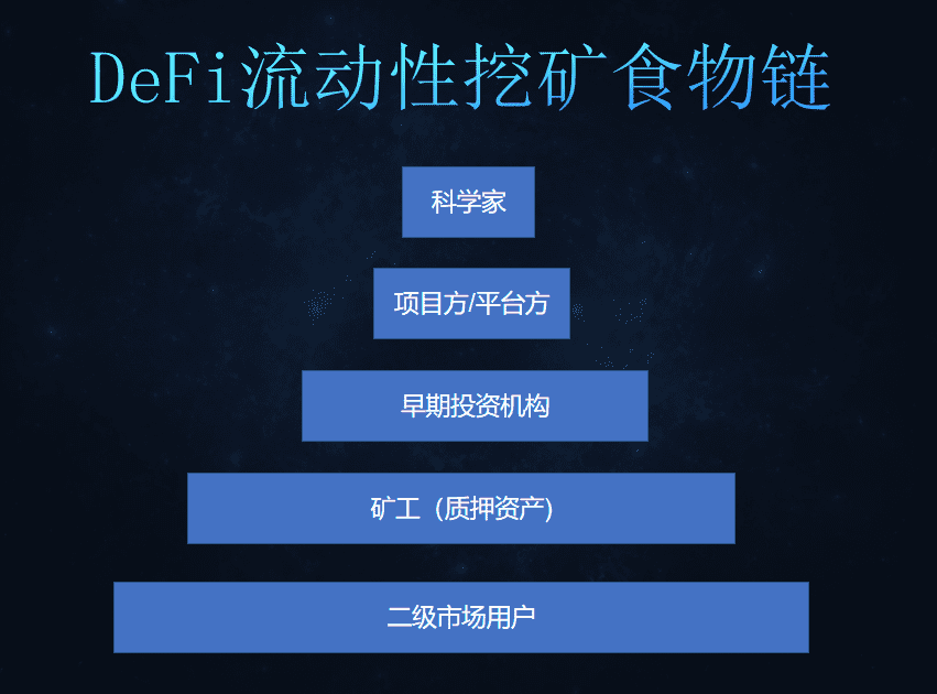 defi热下的投资逻辑与风险2 defi热下的投资逻辑与风险2