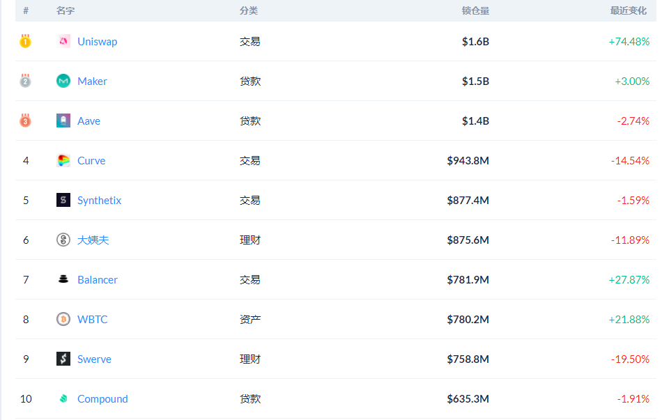 uniswap下的所有生物:以太坊矿商赚了很多钱,用户可以拿到391万美元4 uniswap下的所有生物:以太坊矿商赚了很多钱,用户可以拿到391万美元4