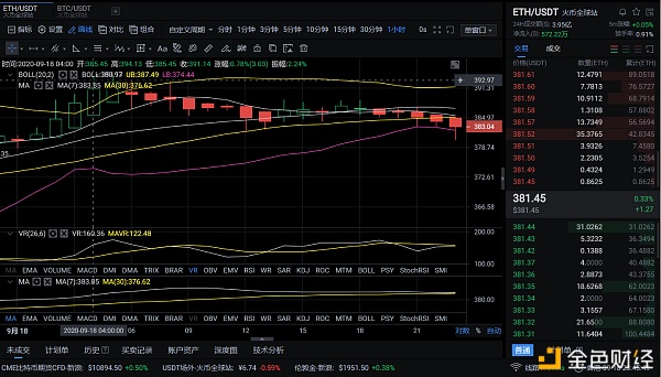 9月19日上午9时19分eth市场分析及建议几波回调你是否迷失方向? 9月19日上午9时19分eth市场分析及建议几波回调你是否迷失方向?