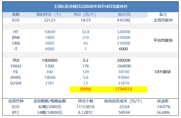 王的区块链日记1044:uni翻了一番 王的区块链日记1044:uni翻了一番