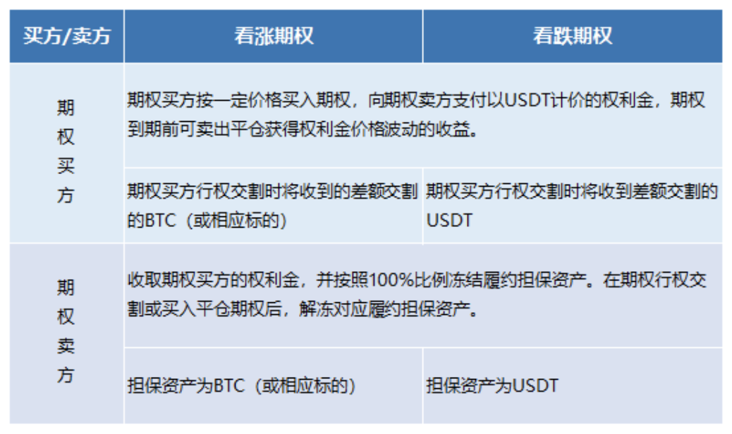 老韭菜实际计量策略二:这可能是最快的指南,以炒货币期权合同3 老韭菜实际计量策略二:这可能是最快的指南,以炒货币期权合同3