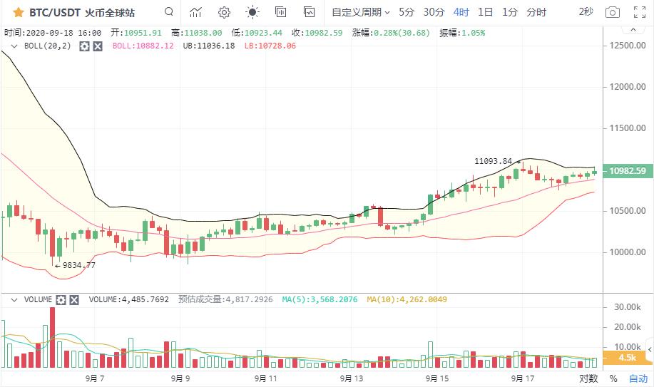 [市场知名专家]比特币的高层仓库准备把人潮甩下车吗？2