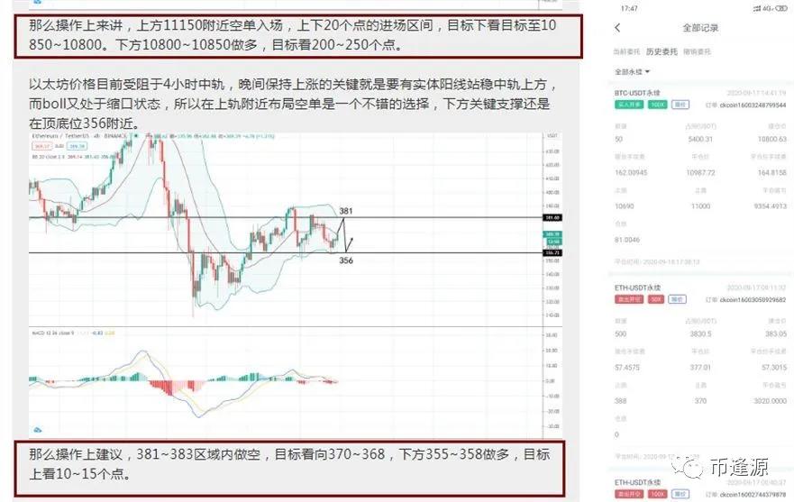 比特币区间整合仍面临压力，打破仓位集中在这一层面