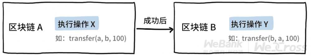 如何在链条之间建立信任? 如何在链条之间建立信任?