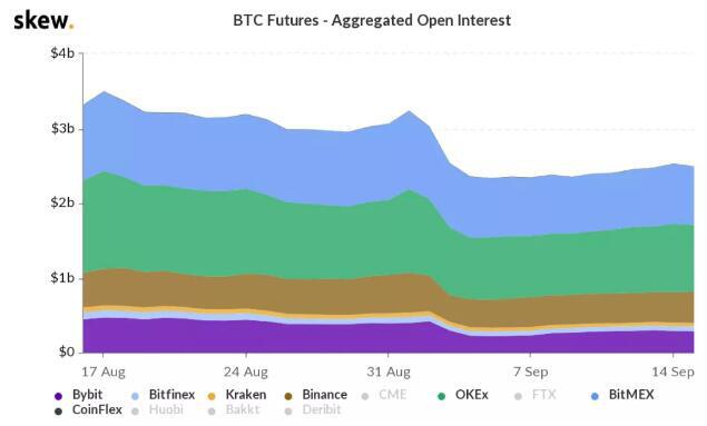 金融机构大举押注比特币是对的吗？