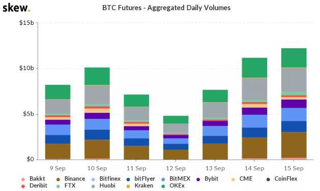 金融机构大举押注比特币是对的吗？3